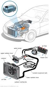 See C1350 repair manual